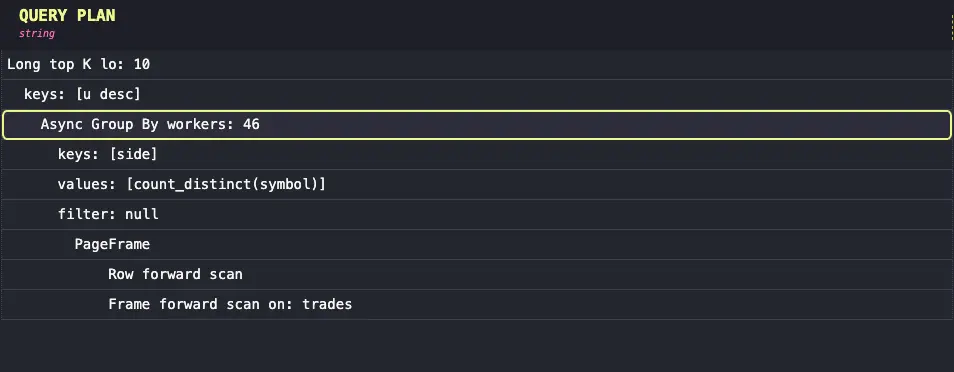 Query Plan for a query with multi-threaded count with a group by